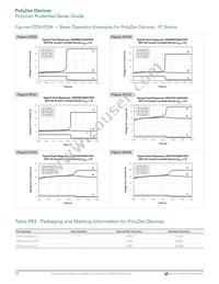 ZEN056V130A24GS Datasheet Page 8