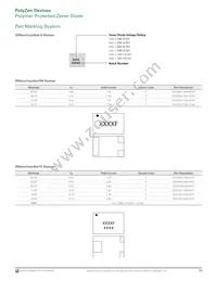 ZEN056V130A24GS Datasheet Page 13