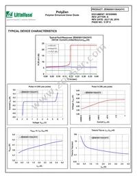 ZEN056V130A24YC Datasheet Page 5