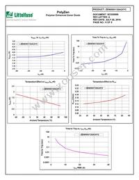 ZEN056V130A24YC Datasheet Page 6