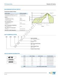 ZEN056V230A16CE Datasheet Page 5