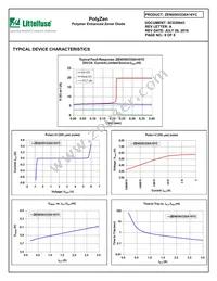 ZEN056V230A16YC Datasheet Page 6