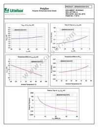 ZEN056V230A16YC Datasheet Page 7