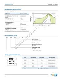 ZEN056V260A16CE Datasheet Page 5