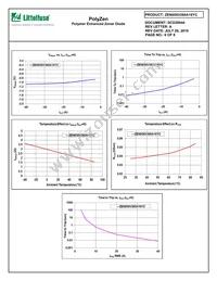 ZEN056V260A16YC Datasheet Page 6