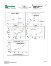 ZEN059V130A24LS Datasheet Page 8