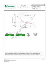 ZEN059V130A24LS Datasheet Page 9