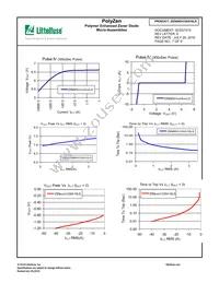 ZEN065V230A16LS Datasheet Page 7