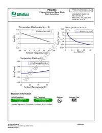 ZEN065V230A16LS Datasheet Page 8