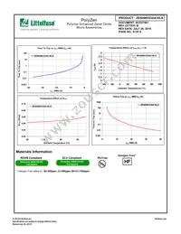 ZEN098V230A16LS Datasheet Page 8