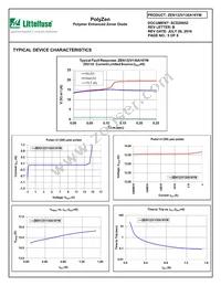 ZEN132V130A16YM Datasheet Page 5