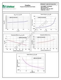 ZEN132V130A16YM Datasheet Page 6