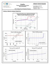 ZEN132V130A24CE Datasheet Page 4