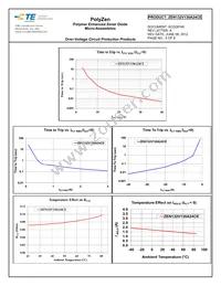 ZEN132V130A24CE Datasheet Page 5