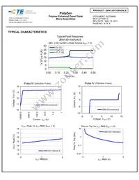 ZEN132V130A24LS Datasheet Page 6