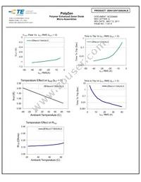 ZEN132V130A24LS Datasheet Page 7