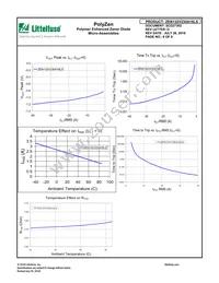 ZEN132V230A16LS Datasheet Page 8