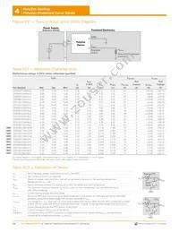 ZEN132V230A16YC Datasheet Page 2