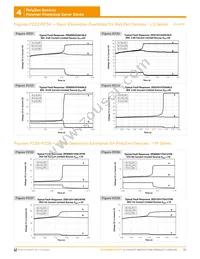 ZEN132V230A16YC Datasheet Page 7