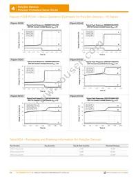 ZEN132V230A16YC Datasheet Page 8