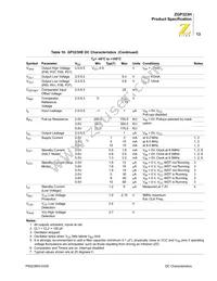 ZGP323HSH2804G Datasheet Page 21