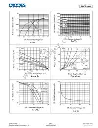 ZHCS1000TA Datasheet Page 3