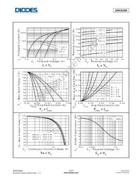 ZHCS350TC Datasheet Page 3