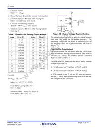 ZL2005PALRFT Datasheet Page 15