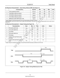 ZL30112LDG1 Datasheet Page 19