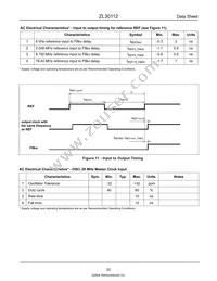 ZL30112LDG1 Datasheet Page 20