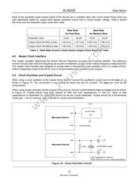 ZL30230GGG20038 Datasheet Page 19