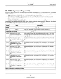 ZL30236GGG2003D Datasheet Page 23