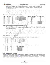 ZL30252LDG1 Datasheet Page 14