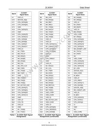 ZL30301GAG Datasheet Page 9