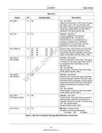 ZL30301GAG Datasheet Page 15