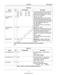 ZL30302GAG2 Datasheet Page 16