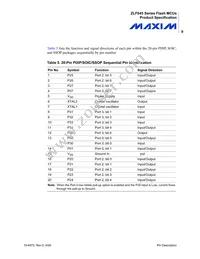 ZLF645E0S2064G Datasheet Page 17