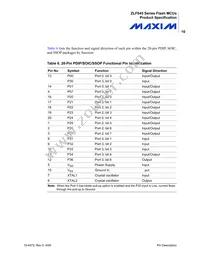 ZLF645E0S2064G Datasheet Page 18