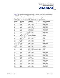 ZLF645E0S2064G Datasheet Page 20