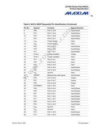 ZLF645E0S2064G Datasheet Page 23