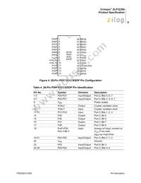 ZLP32300P4032C Datasheet Page 10