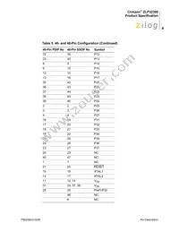 ZLP32300P4032C Datasheet Page 13