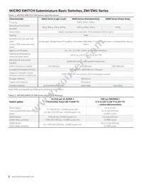 ZM160D20S501-A Datasheet Page 2