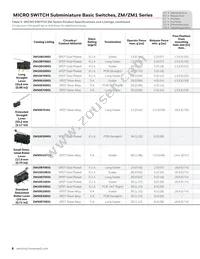 ZM160D20S501-A Datasheet Page 8