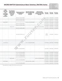 ZM160D20S501-A Datasheet Page 9