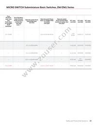 ZM160D20S501-A Datasheet Page 15