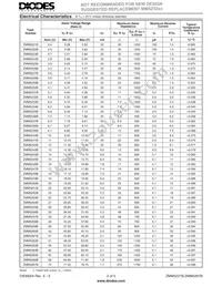 ZMM5251B-7 Datasheet Page 2