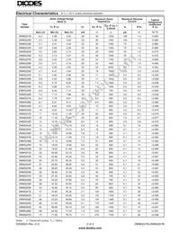 ZMM5267B-7 Datasheet Page 2