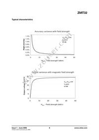 ZMT32TA Datasheet Page 6