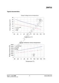 ZMT32TA Datasheet Page 7